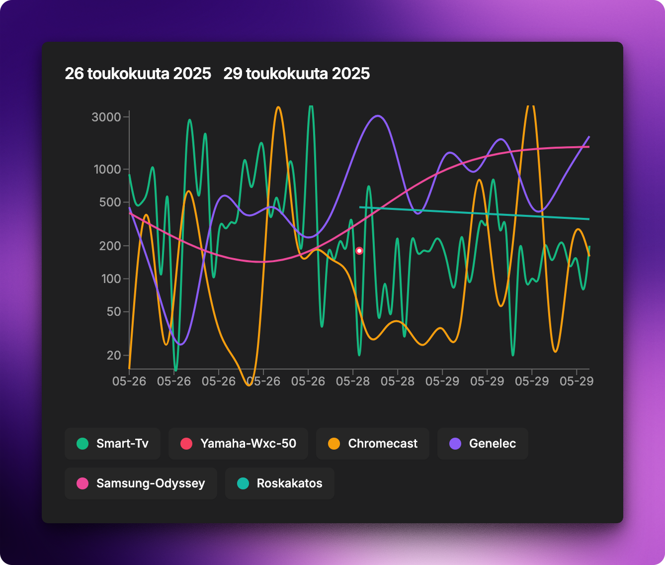 The old Calendar Chart