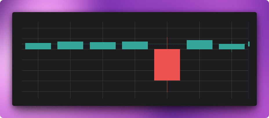 Supply and Demand Chart