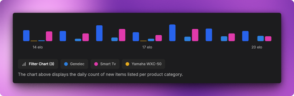 New Day to Day Chart